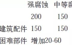 广西安特佳耐固防腐带您了解耐腐蚀涂层防护机理与涂层钢腐蚀破坏原因及防护